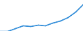 Social protection indicators: Net social protection in millions of Euros / ESSPROS-category of schemes: All schemes / ESSPROS-main expenditure types: Social protection benefits / Geopolitical entity (reporting): Netherlands