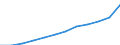 Social protection indicators: Net social protection in millions of Euros / ESSPROS-category of schemes: All schemes / ESSPROS-main expenditure types: Social protection benefits / Geopolitical entity (reporting): Austria