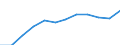 Social protection indicators: Net social protection in millions of Euros / ESSPROS-category of schemes: All schemes / ESSPROS-main expenditure types: Social protection benefits / Geopolitical entity (reporting): Sweden