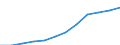 Social protection indicators: Net social protection in millions of Euros / ESSPROS-category of schemes: All schemes / ESSPROS-main expenditure types: Social protection benefits / Geopolitical entity (reporting): Iceland