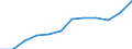 Social protection indicators: Net social protection in millions of Euros / ESSPROS-category of schemes: All schemes / ESSPROS-main expenditure types: Social protection benefits / Geopolitical entity (reporting): Switzerland