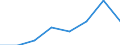 Social protection indicators: Net social protection in millions of Euros / ESSPROS-category of schemes: All schemes / ESSPROS-main expenditure types: Social protection benefits / Geopolitical entity (reporting): United Kingdom