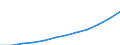 Social protection indicators: Net social protection in millions of Euros / ESSPROS-category of schemes: All schemes / ESSPROS-main expenditure types: Sickness/health care / Geopolitical entity (reporting): European Union - 27 countries (from 2020)