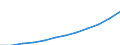 Social protection indicators: Net social protection in millions of Euros / ESSPROS-category of schemes: All schemes / ESSPROS-main expenditure types: Sickness/health care / Geopolitical entity (reporting): Euro area – 20 countries (from 2023)