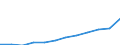 Social protection indicators: Net social protection in millions of Euros / ESSPROS-category of schemes: All schemes / ESSPROS-main expenditure types: Sickness/health care / Geopolitical entity (reporting): Denmark