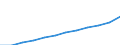 Social protection indicators: Net social protection in millions of Euros / ESSPROS-category of schemes: All schemes / ESSPROS-main expenditure types: Sickness/health care / Geopolitical entity (reporting): France