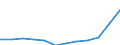 Social protection indicators: Net social protection in millions of Euros / ESSPROS-category of schemes: All schemes / ESSPROS-main expenditure types: Sickness/health care / Geopolitical entity (reporting): Cyprus