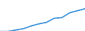 Social protection indicators: Net social protection in millions of Euros / ESSPROS-category of schemes: All schemes / ESSPROS-main expenditure types: Sickness/health care / Geopolitical entity (reporting): Slovakia
