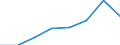 Social protection indicators: Net social protection in millions of Euros / ESSPROS-category of schemes: All schemes / ESSPROS-main expenditure types: Sickness/health care / Geopolitical entity (reporting): United Kingdom