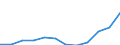 Social protection indicators: Net social protection in millions of Euros / ESSPROS-category of schemes: All schemes / ESSPROS-main expenditure types: Sickness/health care / Geopolitical entity (reporting): Serbia