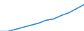 Social protection indicators: Net social protection in millions of Euros / ESSPROS-category of schemes: All schemes / ESSPROS-main expenditure types: Disability / Geopolitical entity (reporting): European Union - 27 countries (from 2020)