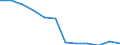 Social protection indicators: Net social protection in millions of Euros / ESSPROS-category of schemes: All schemes / ESSPROS-main expenditure types: Disability / Geopolitical entity (reporting): Greece