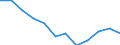 Social protection indicators: Net social protection in millions of Euros / ESSPROS-category of schemes: All schemes / ESSPROS-main expenditure types: Disability / Geopolitical entity (reporting): Croatia