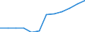 Social protection indicators: Net social protection in millions of Euros / ESSPROS-category of schemes: All schemes / ESSPROS-main expenditure types: Disability / Geopolitical entity (reporting): Netherlands