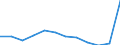Unit of measure: Percentage of gross domestic product (GDP) / ESSPROS-main expenditure types: Total expenditure / Geopolitical entity (reporting): European Union - 27 countries (from 2020)