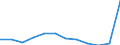 Unit of measure: Percentage of gross domestic product (GDP) / ESSPROS-main expenditure types: Total expenditure / Geopolitical entity (reporting): Euro area – 20 countries (from 2023)
