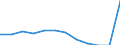 Unit of measure: Percentage of gross domestic product (GDP) / ESSPROS-main expenditure types: Total expenditure / Geopolitical entity (reporting): Belgium