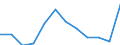 Unit of measure: Percentage of gross domestic product (GDP) / ESSPROS-main expenditure types: Total expenditure / Geopolitical entity (reporting): Bulgaria