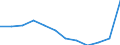 Unit of measure: Percentage of gross domestic product (GDP) / ESSPROS-main expenditure types: Total expenditure / Geopolitical entity (reporting): Czechia
