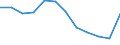 Unit of measure: Percentage of gross domestic product (GDP) / ESSPROS-main expenditure types: Total expenditure / Geopolitical entity (reporting): Denmark