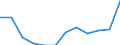 Unit of measure: Percentage of gross domestic product (GDP) / ESSPROS-main expenditure types: Total expenditure / Geopolitical entity (reporting): Estonia