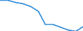 Unit of measure: Percentage of gross domestic product (GDP) / ESSPROS-main expenditure types: Total expenditure / Geopolitical entity (reporting): Ireland