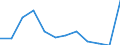 Unit of measure: Percentage of gross domestic product (GDP) / ESSPROS-main expenditure types: Total expenditure / Geopolitical entity (reporting): Greece