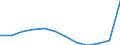 Unit of measure: Percentage of gross domestic product (GDP) / ESSPROS-main expenditure types: Total expenditure / Geopolitical entity (reporting): Spain