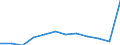 Unit of measure: Percentage of gross domestic product (GDP) / ESSPROS-main expenditure types: Total expenditure / Geopolitical entity (reporting): France