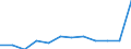 Unit of measure: Percentage of gross domestic product (GDP) / ESSPROS-main expenditure types: Total expenditure / Geopolitical entity (reporting): Croatia