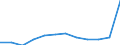 Unit of measure: Percentage of gross domestic product (GDP) / ESSPROS-main expenditure types: Total expenditure / Geopolitical entity (reporting): Italy