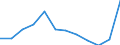 Unit of measure: Percentage of gross domestic product (GDP) / ESSPROS-main expenditure types: Total expenditure / Geopolitical entity (reporting): Cyprus