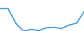 Unit of measure: Percentage of gross domestic product (GDP) / ESSPROS-main expenditure types: Total expenditure / Geopolitical entity (reporting): Latvia