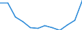 Unit of measure: Percentage of gross domestic product (GDP) / ESSPROS-main expenditure types: Total expenditure / Geopolitical entity (reporting): Lithuania