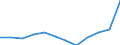 Unit of measure: Percentage of gross domestic product (GDP) / ESSPROS-main expenditure types: Total expenditure / Geopolitical entity (reporting): Luxembourg
