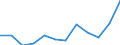 Unit of measure: Percentage of gross domestic product (GDP) / ESSPROS-main expenditure types: Total expenditure / Geopolitical entity (reporting): Poland