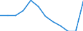 Unit of measure: Percentage of gross domestic product (GDP) / ESSPROS-main expenditure types: Total expenditure / Geopolitical entity (reporting): Portugal