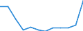 Unit of measure: Percentage of gross domestic product (GDP) / ESSPROS-main expenditure types: Total expenditure / Geopolitical entity (reporting): Romania
