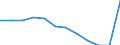Unit of measure: Percentage of gross domestic product (GDP) / ESSPROS-main expenditure types: Total expenditure / Geopolitical entity (reporting): Slovenia
