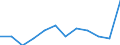 Unit of measure: Percentage of gross domestic product (GDP) / ESSPROS-main expenditure types: Total expenditure / Geopolitical entity (reporting): Slovakia