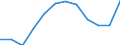 Unit of measure: Percentage of gross domestic product (GDP) / ESSPROS-main expenditure types: Total expenditure / Geopolitical entity (reporting): Finland