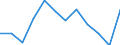 Unit of measure: Percentage of gross domestic product (GDP) / ESSPROS-main expenditure types: Total expenditure / Geopolitical entity (reporting): Sweden