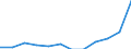 Unit of measure: Percentage of gross domestic product (GDP) / ESSPROS-main expenditure types: Total expenditure / Geopolitical entity (reporting): Iceland