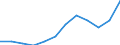 Unit of measure: Percentage of gross domestic product (GDP) / ESSPROS-main expenditure types: Total expenditure / Geopolitical entity (reporting): Norway