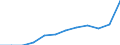 Unit of measure: Percentage of gross domestic product (GDP) / ESSPROS-main expenditure types: Total expenditure / Geopolitical entity (reporting): Switzerland