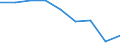 Unit of measure: Percentage of gross domestic product (GDP) / ESSPROS-main expenditure types: Total expenditure / Geopolitical entity (reporting): United Kingdom