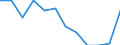 Unit of measure: Percentage of gross domestic product (GDP) / ESSPROS-main expenditure types: Total expenditure / Geopolitical entity (reporting): Serbia