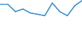 Unit of measure: Percentage of gross domestic product (GDP) / ESSPROS-main expenditure types: Total expenditure / Geopolitical entity (reporting): Türkiye