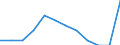Unit of measure: Percentage of gross domestic product (GDP) / ESSPROS-means-testing: Total / ESSPROS-pension type: Total / Geopolitical entity (reporting): European Union - 27 countries (from 2020)