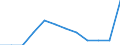 Unit of measure: Percentage of gross domestic product (GDP) / ESSPROS-means-testing: Total / ESSPROS-pension type: Total / Geopolitical entity (reporting): Euro area – 20 countries (from 2023)